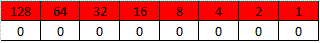 IP address 0 in Binary